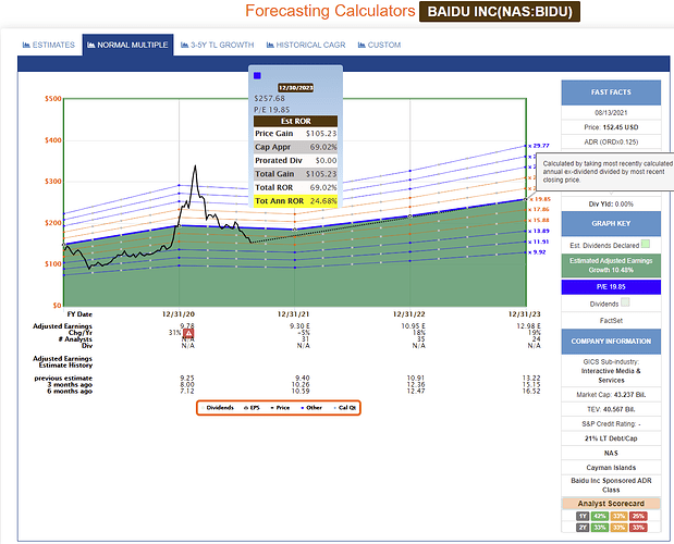 2021-08-15_13-10-52_FAST_Graphs_-FAST_Graphs-_Google_Chrome