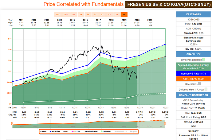 2020-10-30_00-37-20_FAST_Graphs_-_F.A.S.T.Graphs-_Google_Chrome