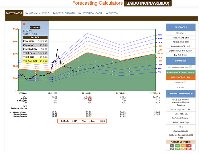 2021-08-15_13-12-39_FAST_Graphs_-FAST_Graphs-_Google_Chrome