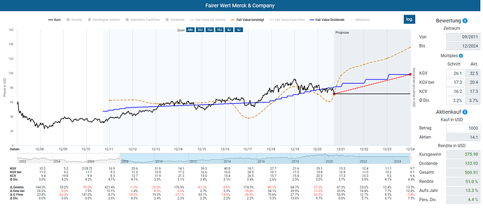 2021-09-17_18-27-43_Die_Aktien_der_besten_Unternehmen_finden_-Google