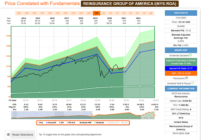 2021-11-02_05-48-09_FAST_Graphs_-FAST_Graphs-_Google_Chrome