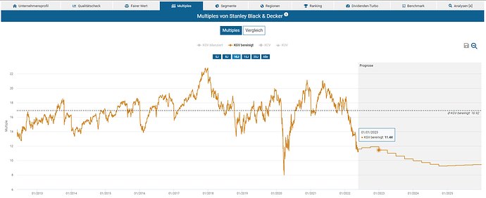 2022-05-25_22-37-58_Die_Aktien_der_besten_Unternehmen_finden_-Google
