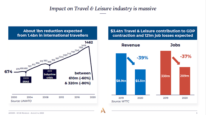 2020-10-26_13-36-19_Accor_-H1_20_results_presentation-_ACCOR-H1-20-r