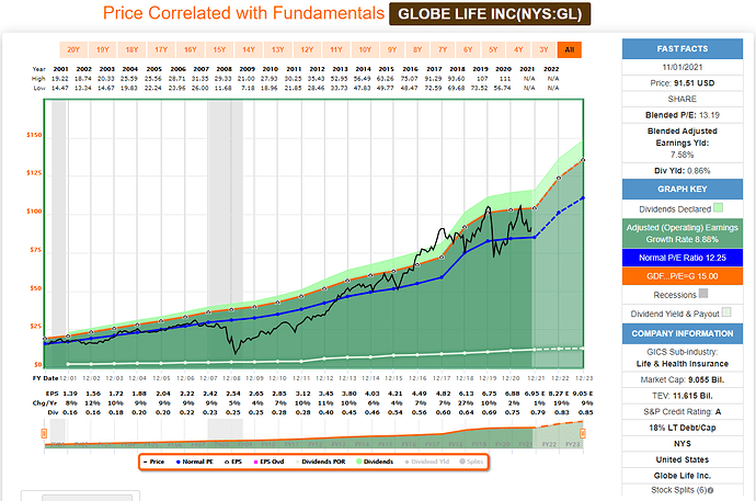 2021-11-02_06-07-01_FAST_Graphs_-FAST_Graphs-_Google_Chrome