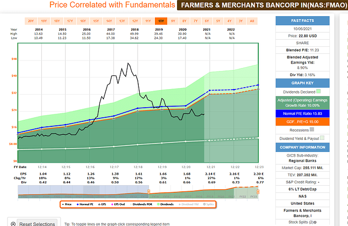 2021-10-07_21-40-30_FAST_Graphs_-FAST_Graphs-_Google_Chrome