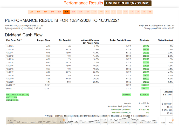 2021-10-02_11-16-57_FAST_Graphs_-FAST_Graphs-_Google_Chrome