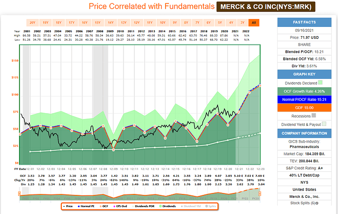 2021-09-17_18-23-04_FAST_Graphs_-FAST_Graphs-_Google_Chrome