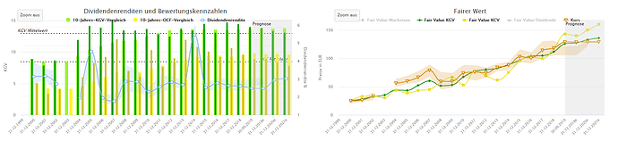 2020-02-21_23-33-07_Die_Aktien_der_besten_Unternehmen_finden_-Google