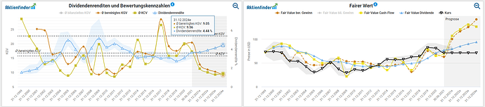 2021-09-17_18-26-24_Die_Aktien_der_besten_Unternehmen_finden_-Google