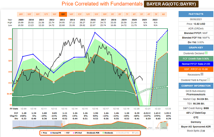 2021-08-07_12-49-11_FAST_Graphs_-FAST_Graphs-_Google_Chrome