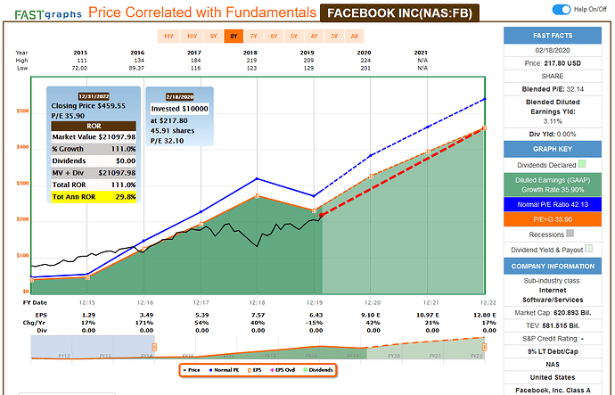 2020-02-19_22-09-36_FAST_Graphs_-_F.A.S.T.Graphs-_Mozilla_Firefox