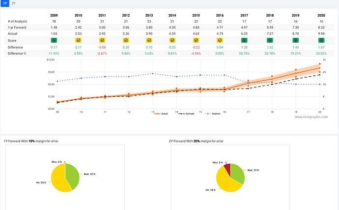 2022-01-30_17-29-58_FastGraphs_-_Google_Chrome