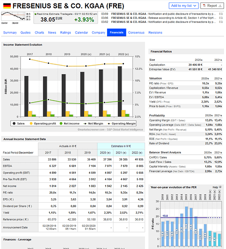 2020-03-11_08-54-38_FRESENIUS_SE_&_CO._KGAA__Financial_Data_Forecasts