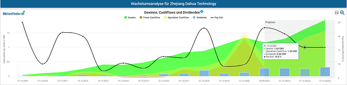 2022-02-19_10-33-47_Die_Aktien_der_besten_Unternehmen_finden_-Google