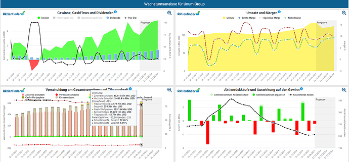 2021-10-02_10-56-01_Die_Aktien_der_besten_Unternehmen_finden_-Google