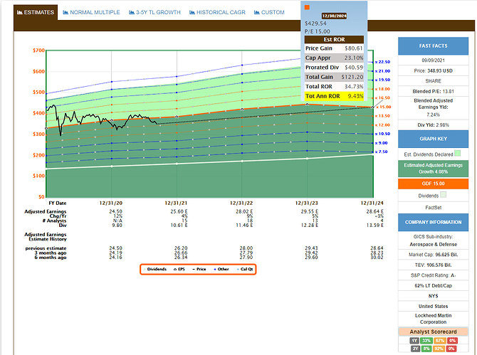 2021-09-10_19-50-02_FAST_Graphs_-FAST_Graphs-_Google_Chrome