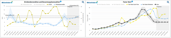 2021-02-06_10-24-11_Die_Aktien_der_besten_Unternehmen_finden_-Google