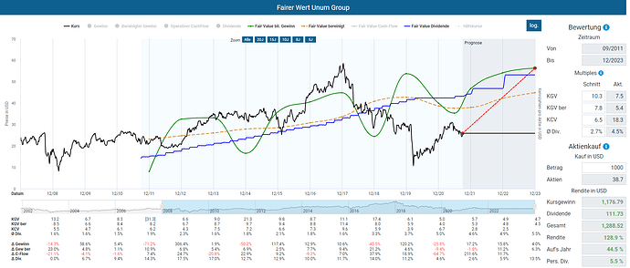2021-10-02_10-57-40_Die_Aktien_der_besten_Unternehmen_finden_-Google