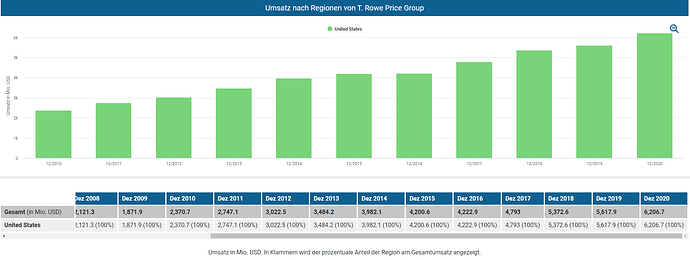 2022-01-30_17-26-36_Die_Aktien_der_besten_Unternehmen_finden_-Google