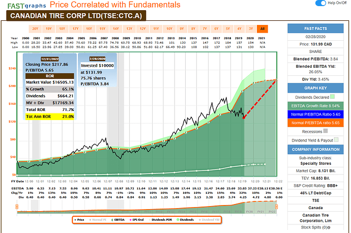 2020-03-02_08-13-33_FAST_Graphs_-_F.A.S.T.Graphs-_Mozilla_Firefox