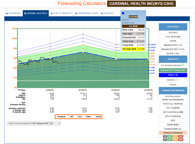 2021-10-02_11-26-21_FAST_Graphs_-FAST_Graphs-_Google_Chrome