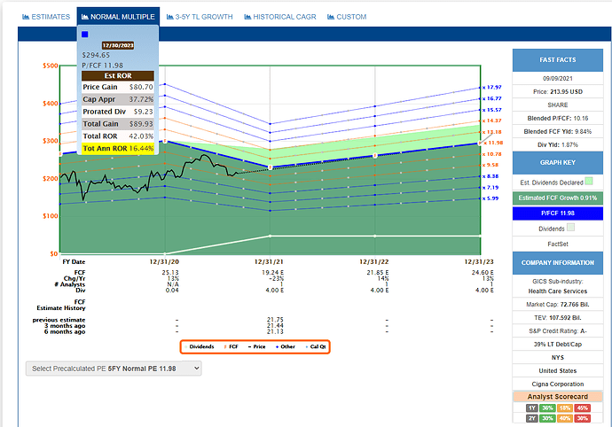 2021-09-10_17-33-38_FAST_Graphs_-FAST_Graphs-_Google_Chrome