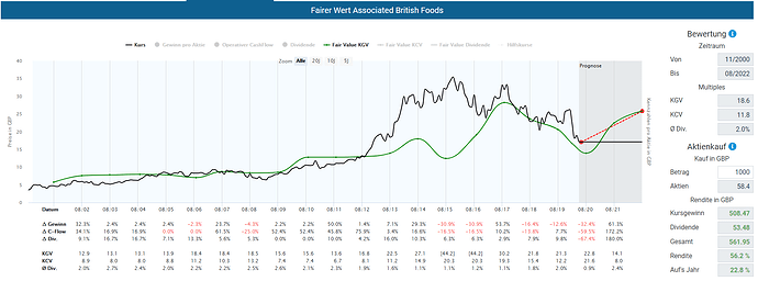 2020-05-18_18-33-05_Die_Aktien_der_besten_Unternehmen_finden_-Google