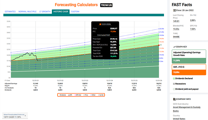 2022-01-30_17-14-02_FastGraphs_-_Google_Chrome