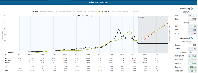 2020-05-16_13-32-33_Die_Aktien_der_besten_Unternehmen_finden_-Google
