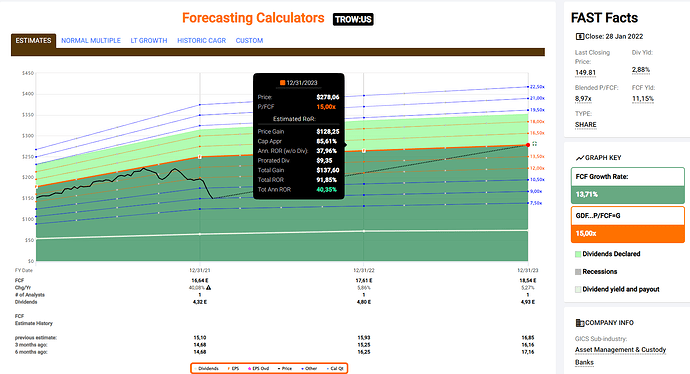 2022-01-30_17-17-43_FastGraphs_-_Google_Chrome