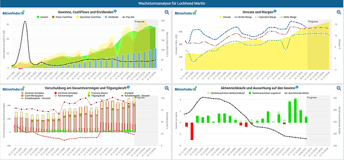 2021-09-10_19-52-50_Die_Aktien_der_besten_Unternehmen_finden_-Google