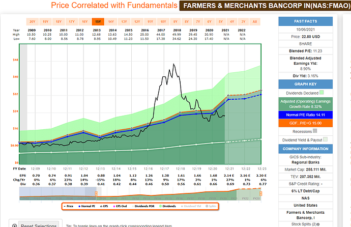 2021-10-07_21-40-14_FAST_Graphs_-FAST_Graphs-_Google_Chrome