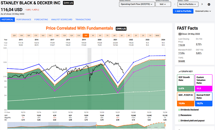 2022-05-25_22-35-53_FastGraphs_-_Google_Chrome
