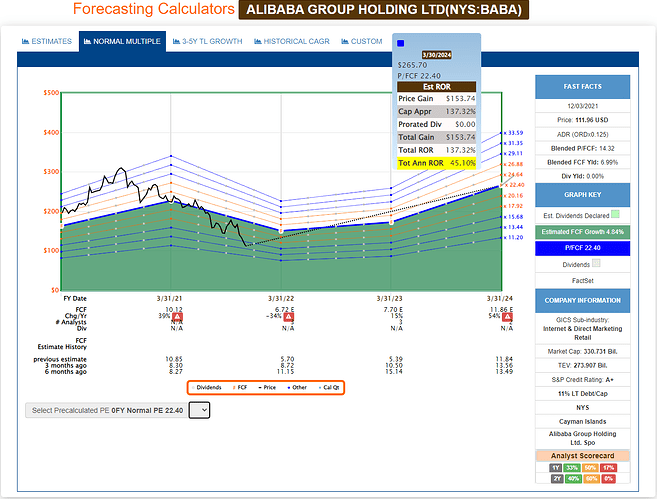 2021-12-04_11-00-11_FAST_Graphs_-FAST_Graphs-_Google_Chrome