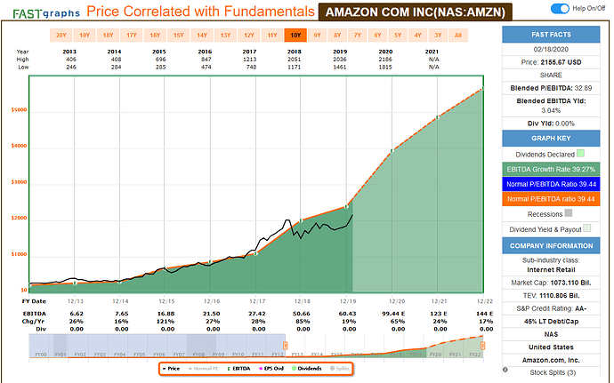 2020-02-19_21-50-31_FAST_Graphs_-_F.A.S.T.Graphs-_Mozilla_Firefox