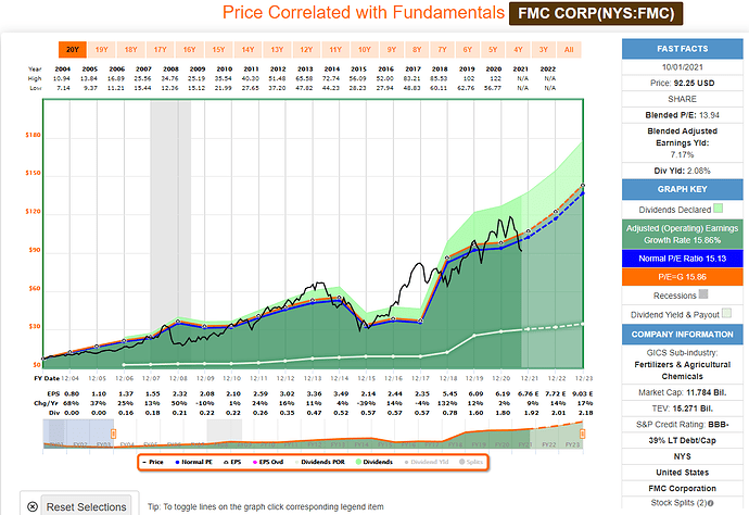 2021-10-02_11-01-42_FAST_Graphs_-FAST_Graphs-_Google_Chrome