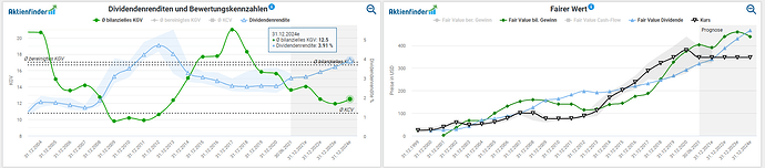 2021-09-10_19-53-51_Die_Aktien_der_besten_Unternehmen_finden_-Google