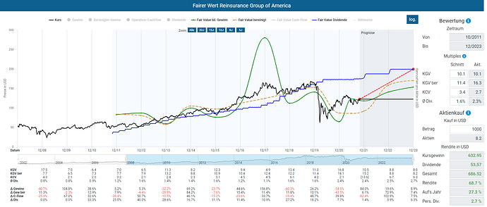 2021-11-02_06-00-16_Die_Aktien_der_besten_Unternehmen_finden_-Google