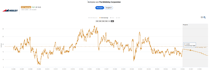 2025-12-30_14-44-34_Die_Aktien_der_besten_Unternehmen_finden_-Google