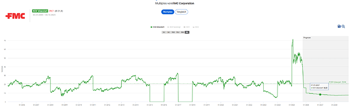 2025-10-06_22-59-54_Die_Aktien_der_besten_Unternehmen_finden_-Google