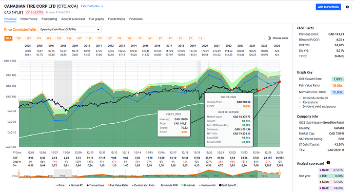 2025-02-23_12-02-25_FAST_Graphs_-_Google_Chrome