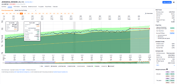 2025-12-30_08-38-40_FAST_Graphs_-_Google_Chrome