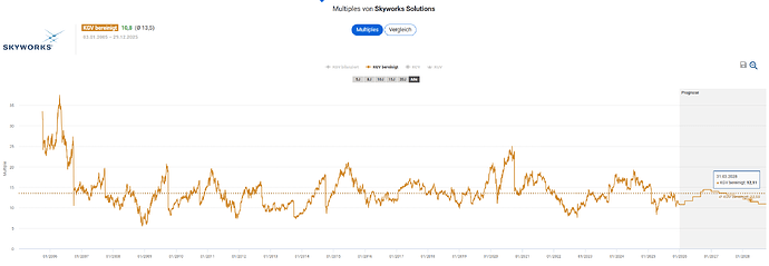 2025-12-30_13-16-51_Die_Aktien_der_besten_Unternehmen_finden_-Google