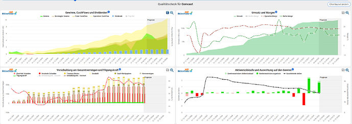 2025-10-03_19-19-11_Die_Aktien_der_besten_Unternehmen_finden_-Google