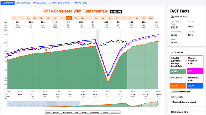 2022-07-15_07-48-21_FastGraphs_-_Google_Chrome