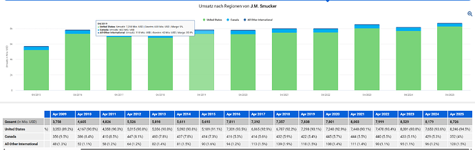 2025-12-30_14-20-11_Die_Aktien_der_besten_Unternehmen_finden_-Google