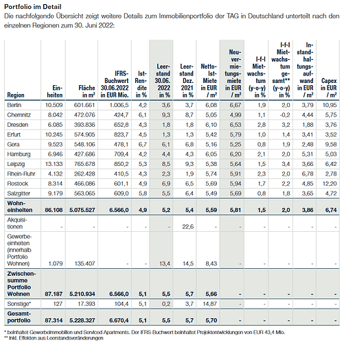 2022-08-24_08-23-00_TAG_Q2-2022_DE_IR.indd_-TAG_Q2-2022_DE_final.pdf