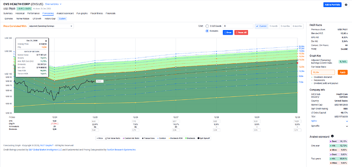 2025-12-29_19-06-16_FAST_Graphs_-_Google_Chrome