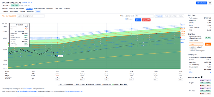 2025-12-30_08-13-54_FAST_Graphs_-_Google_Chrome