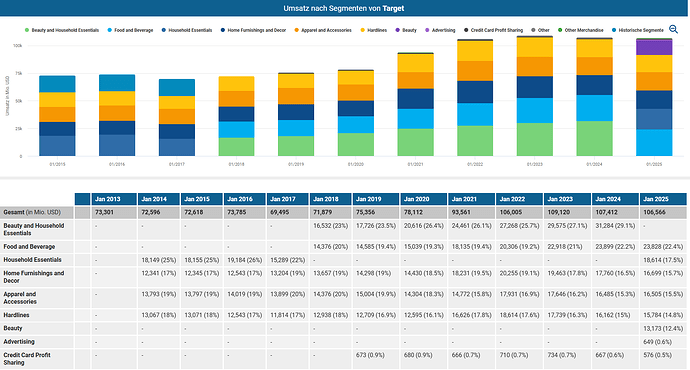 2025-03-29_10-20-28_Die_Aktien_der_besten_Unternehmen_finden_-Google